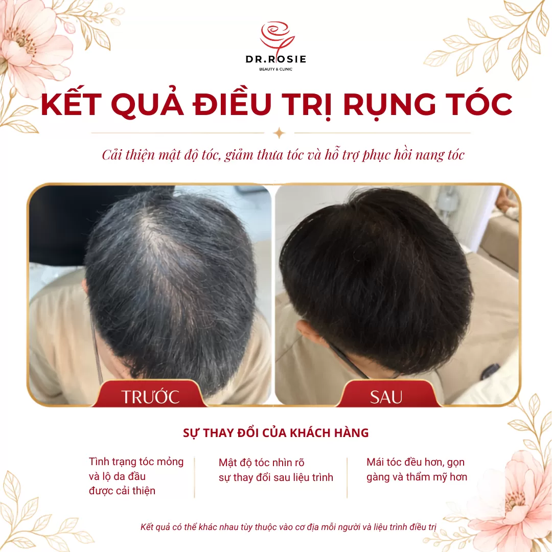 Công nghệ hiện đại